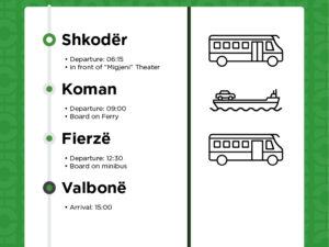 Shkoder to Valbone Transportation