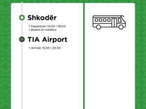 Shkodër to Tirana International Airport transportation