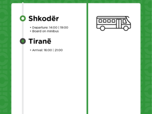 Shkodër to Tiranë transportation